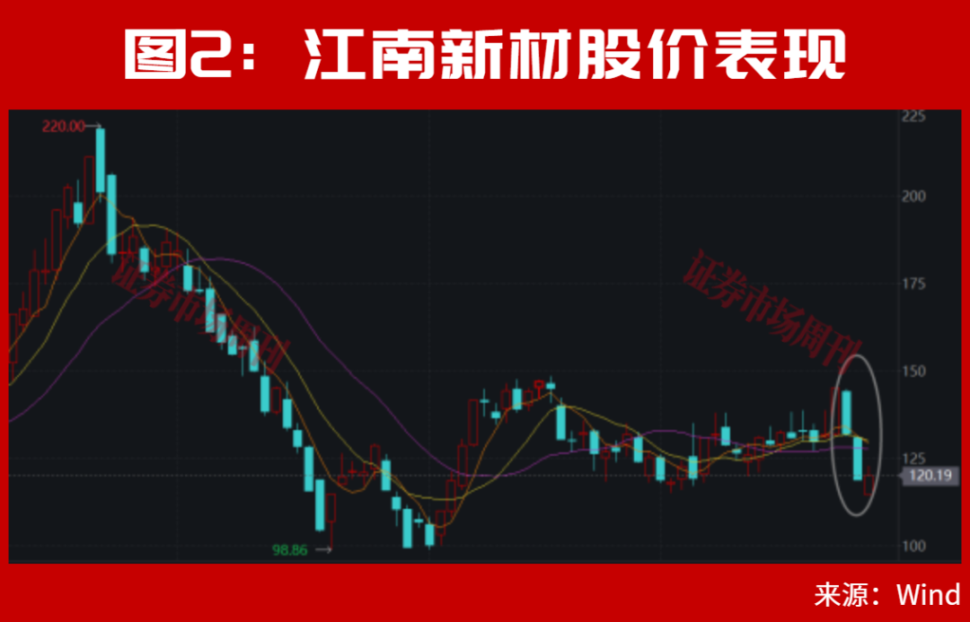 段永平，出手了！节后，A股要涨了？