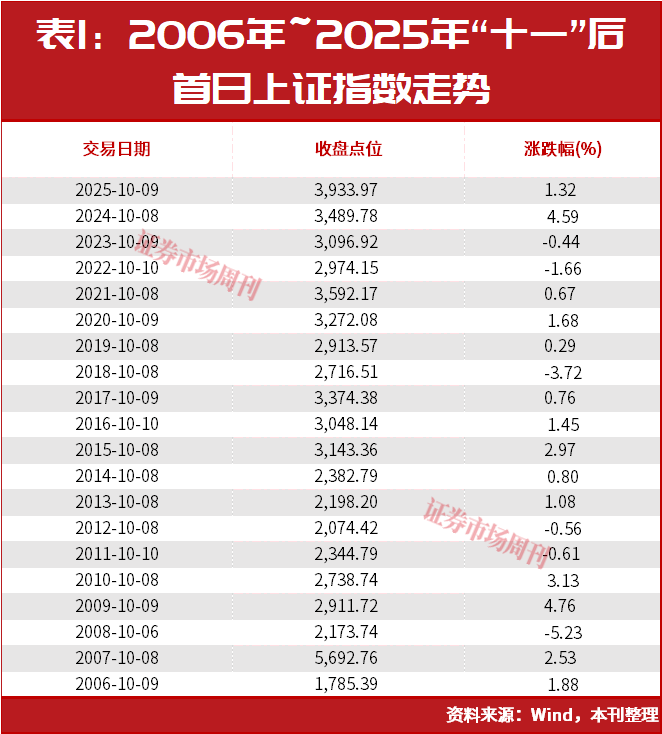 段永平，出手了！节后，A股要涨了？