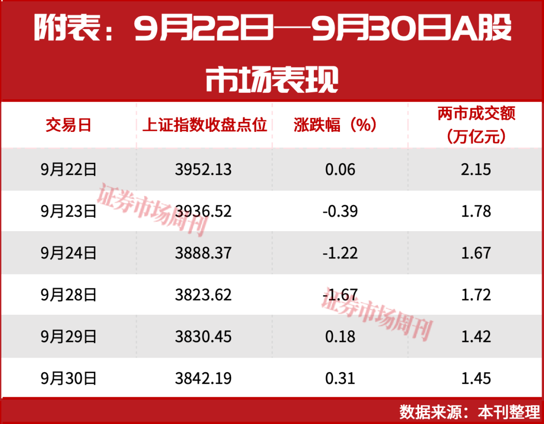 跌出来的机会！年内最后做多窗口开启，关注三条投资主线！