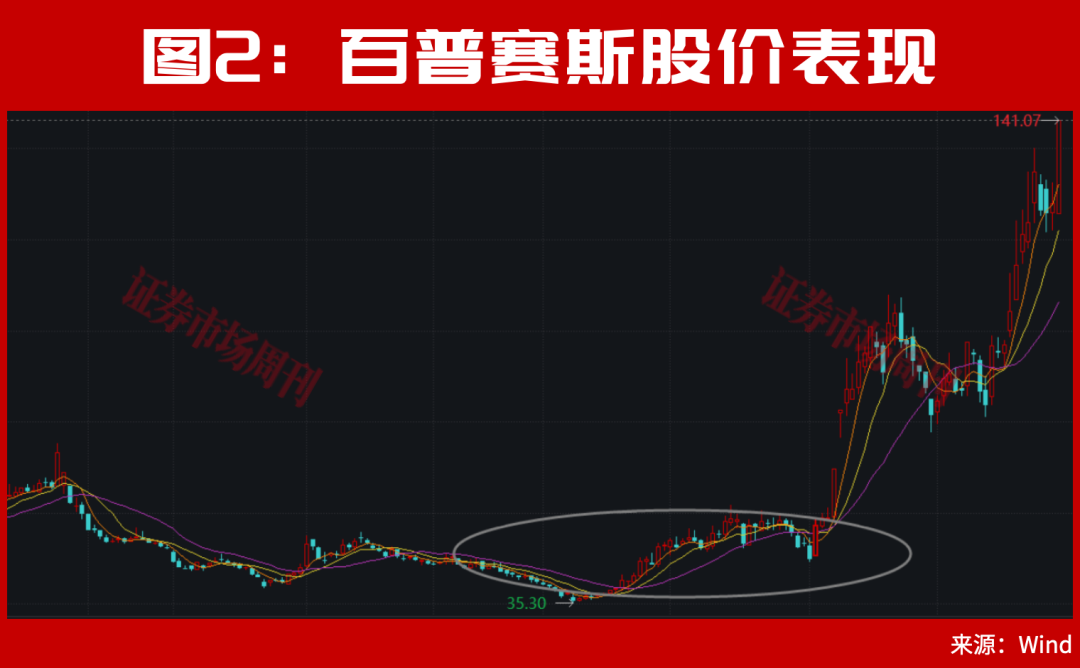 301190！亿元大单直线封板！股价已上涨100%，节后下一只翻倍股是谁？