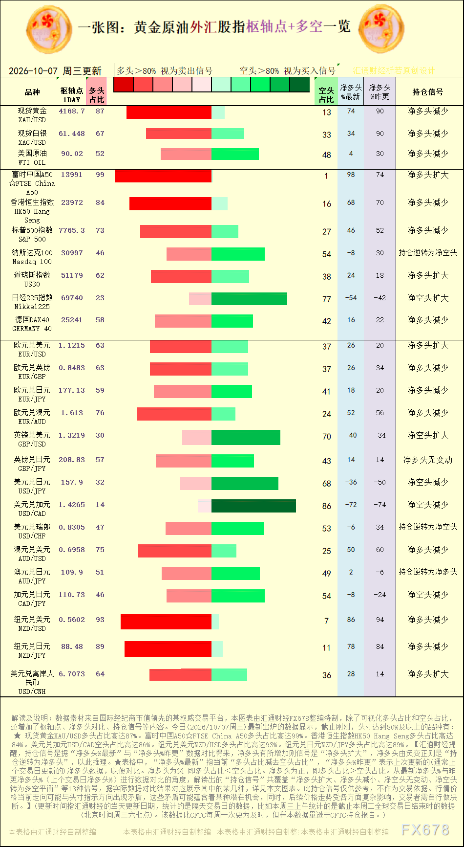 http://forex.cnfol.com/jingjiyaowen/20261007/32388966.shtml