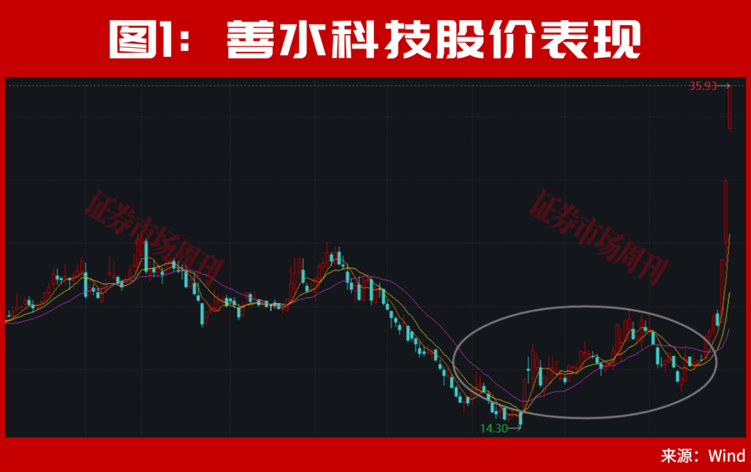 301190！亿元大单直线封板！股价已上涨100%，节后下一只翻倍股是谁？