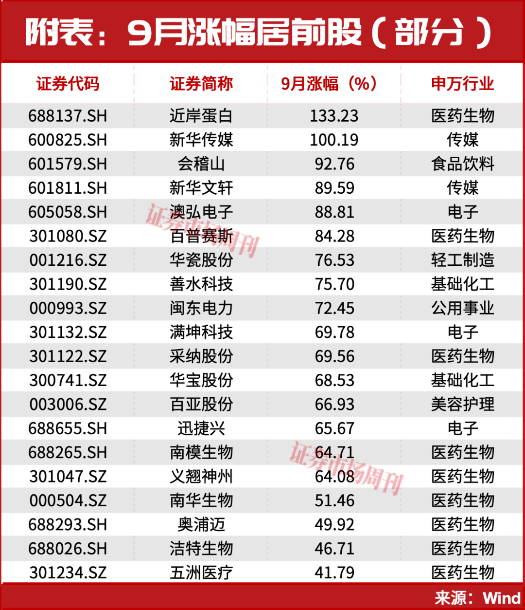 301190！亿元大单直线封板！股价已上涨100%，节后下一只翻倍股是谁？