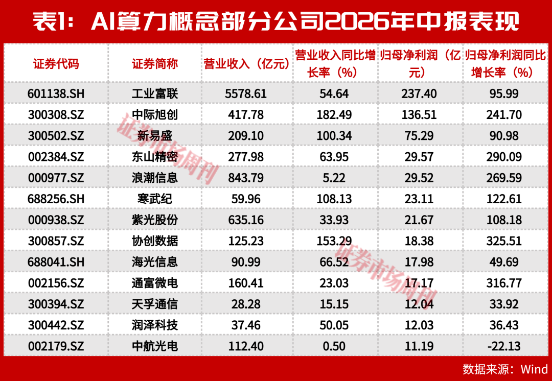 净利翻倍！阿里定20GW数据中心目标，这条赛道高增长