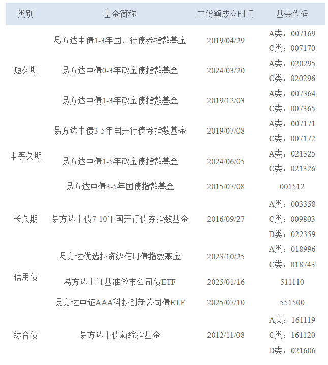 ծȯETF��ģ�����ڣ�����������1400��Ԫ���ʽ�Ϊ��ƫ�������Ʒ��