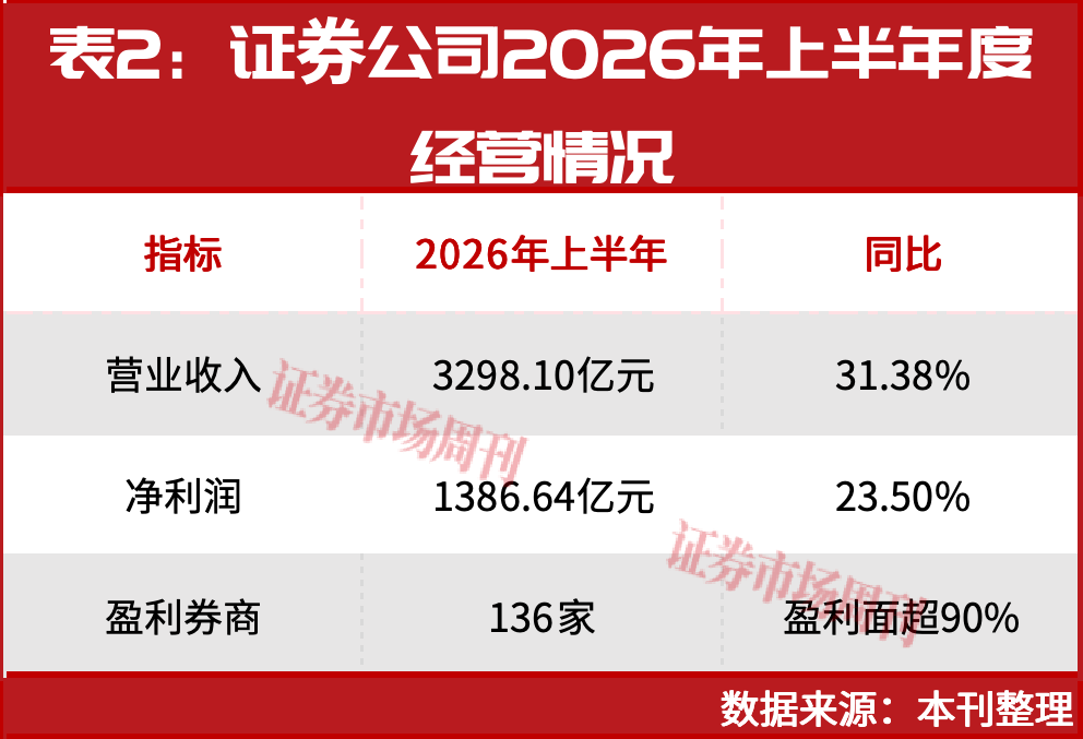 恐慌结束了吗？深