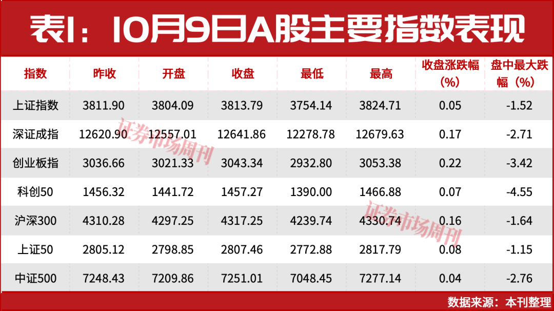 恐慌结束了吗？深