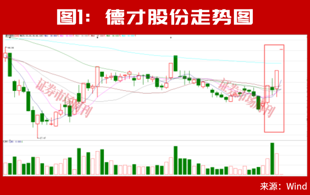 葛卫东出手！外资唱多！四季度A股机会在哪里？