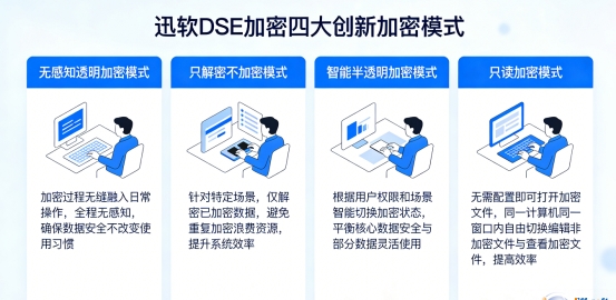 加密软件有哪些?10款主流优质好用的加密软件功能详解(图2)