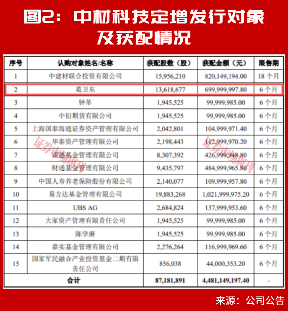 葛卫东出手！外资唱多！四季度A股机会在哪里？