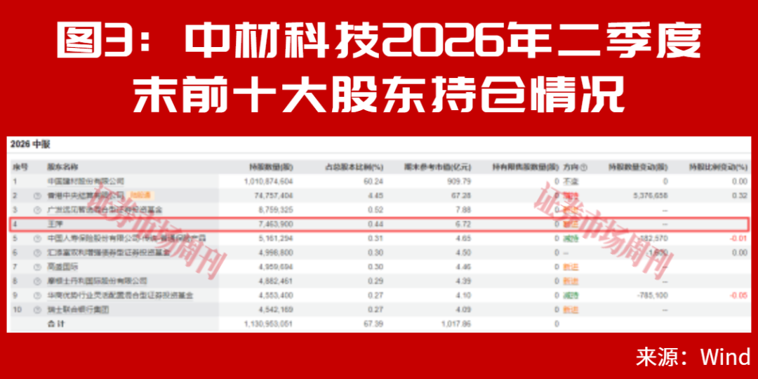 葛卫东出手！外资唱多！四季度A股机会在哪里？