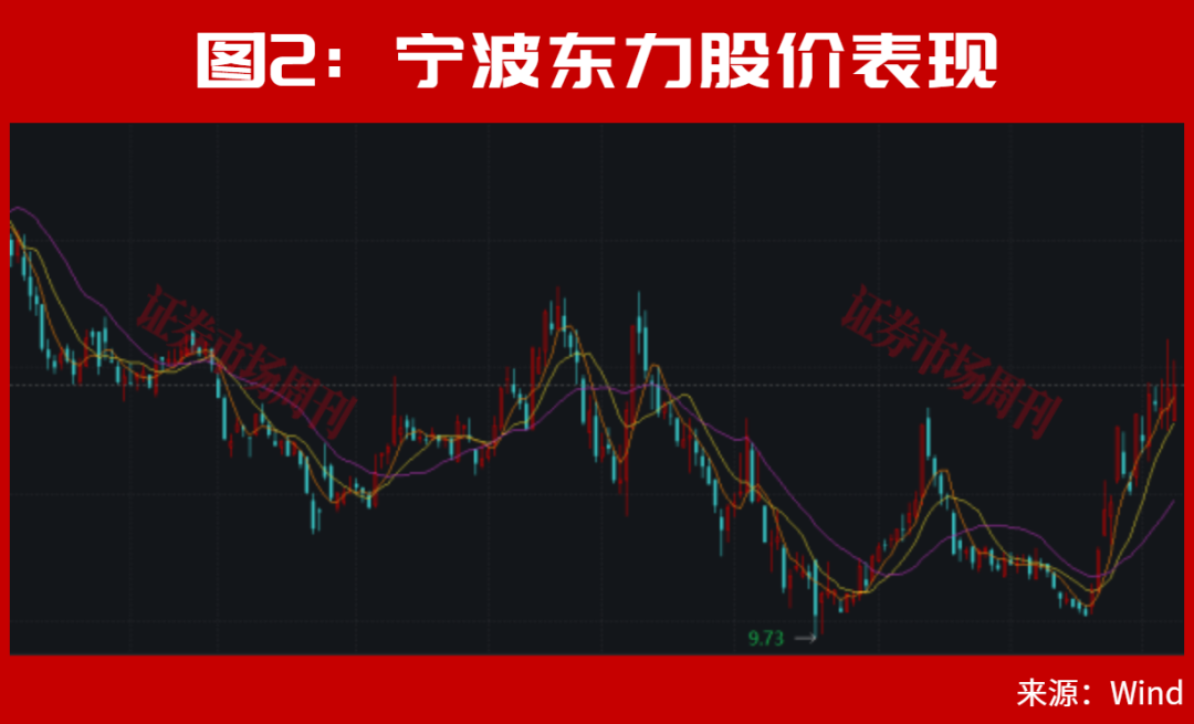 “超级牛散”钟革，盯上10倍大牛股！