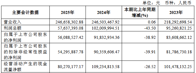 龙图光罩前三季净利降63.69% 2024年上市国泰海通保荐