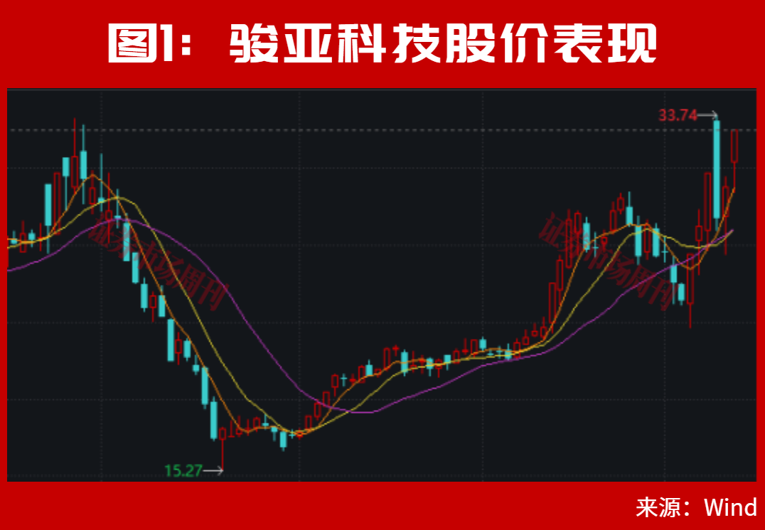 明天，A股利好来了！“牛散”王孝安、方文艳都盯上这只10倍大牛股！