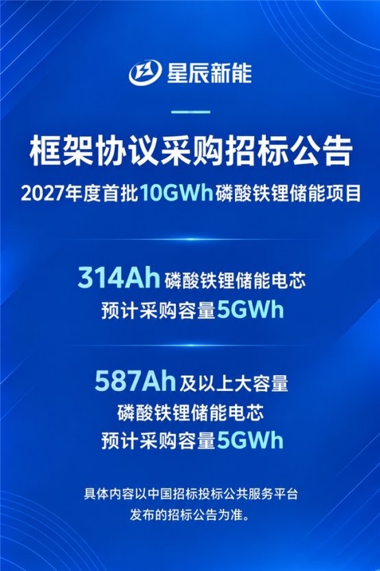 10GWh储能框架采购启动星辰新能蓄力储能规模化布局(图1)