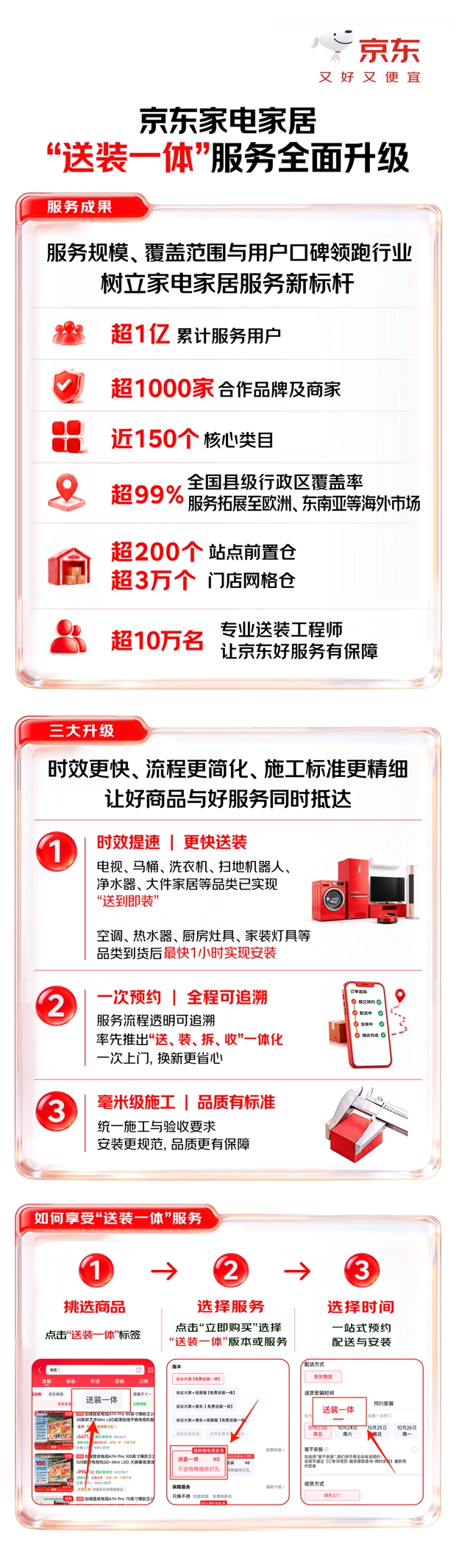 累计服务超1亿用户!京东1111家电家居“送装一体”服务全面升级(图1)