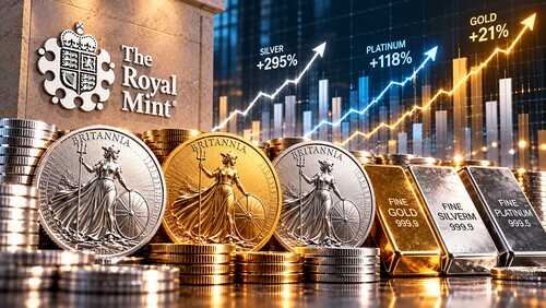 白银销量暴增323%、铂金增长118%！英国投资者为何疯狂买入贵金属？