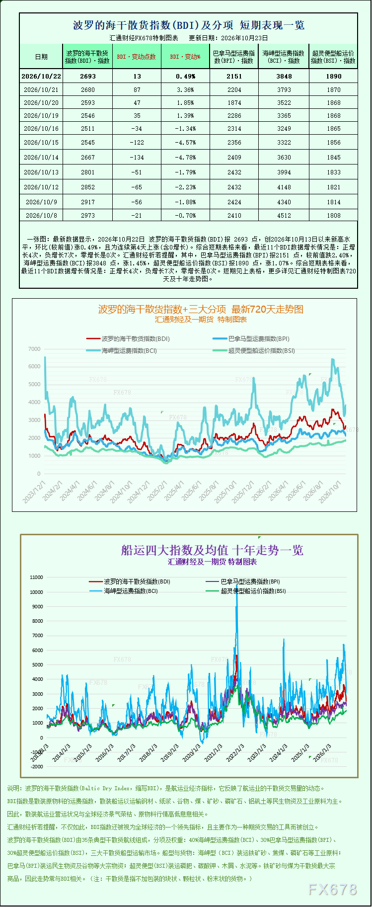 http://forex.cnfol.com/jingjiyaowen/20261023/32406043.shtml