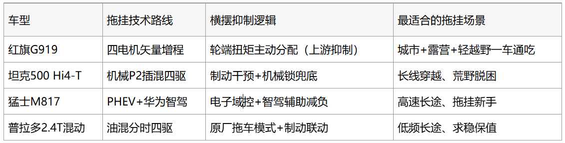 拖挂房车用越野车怎么选:四款硬派越野车型比较分析(图8)