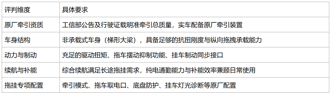 拖挂房车用越野车怎么选:四款硬派越野车型比较分析(图2)