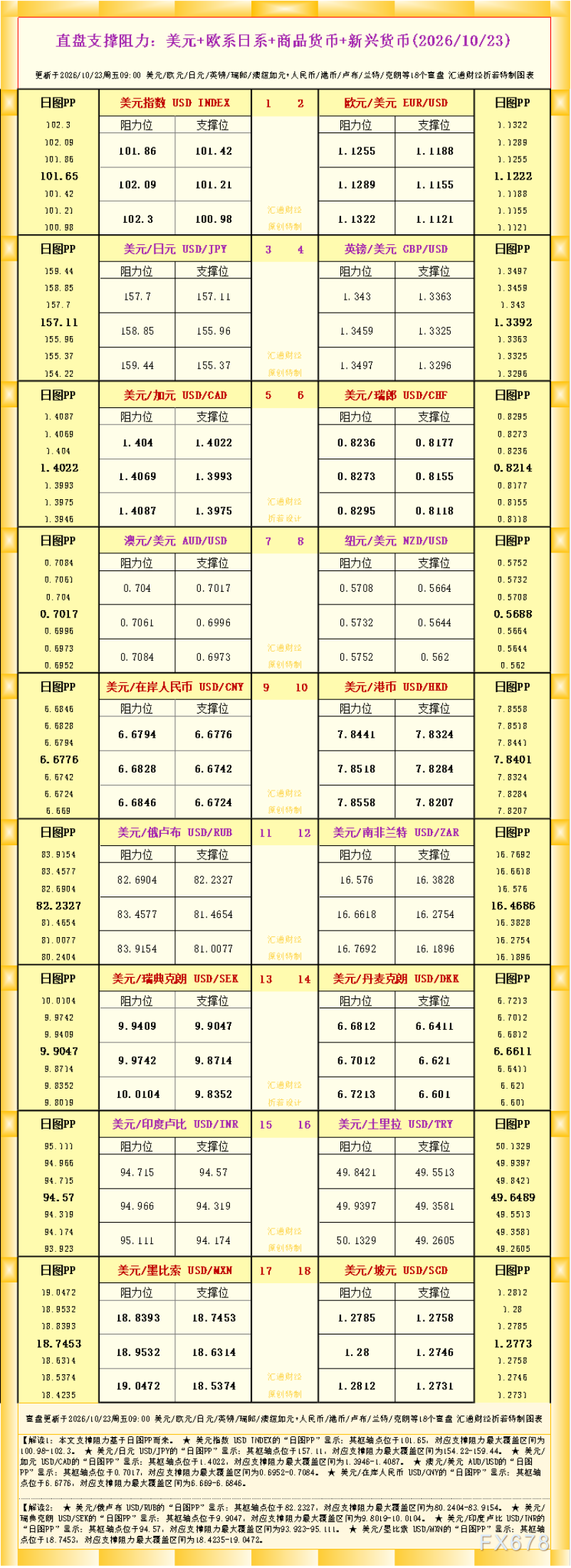 http://forex.cnfol.com/jingjiyaowen/20261023/32406491.shtml