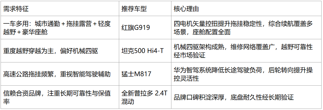 拖挂房车用越野车怎么选:四款硬派越野车型比较分析(图9)