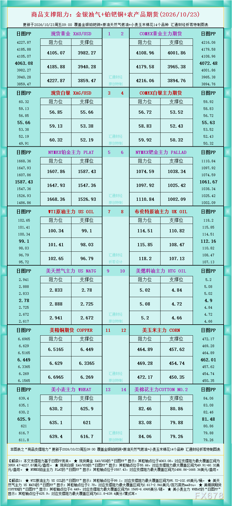 http://forex.cnfol.com/jingjiyaowen/20261023/32406492.shtml