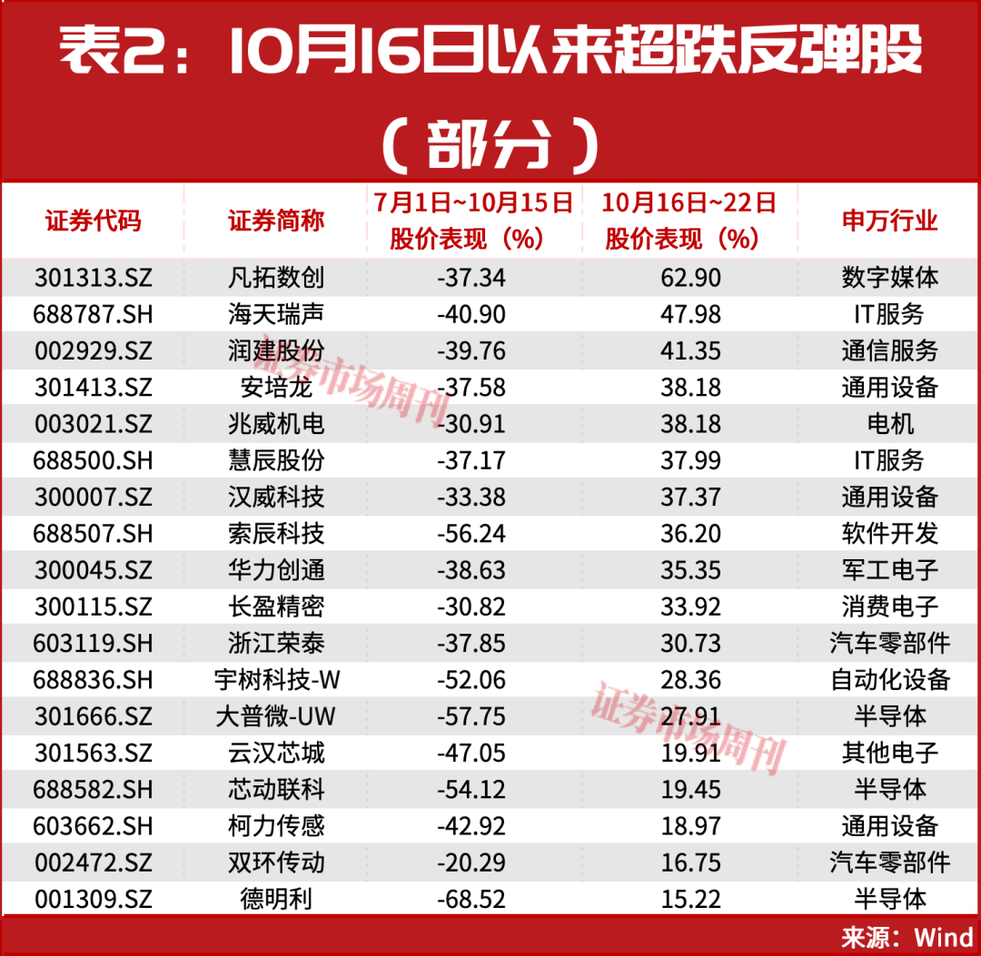 大反攻！护盘资金，还是来了！