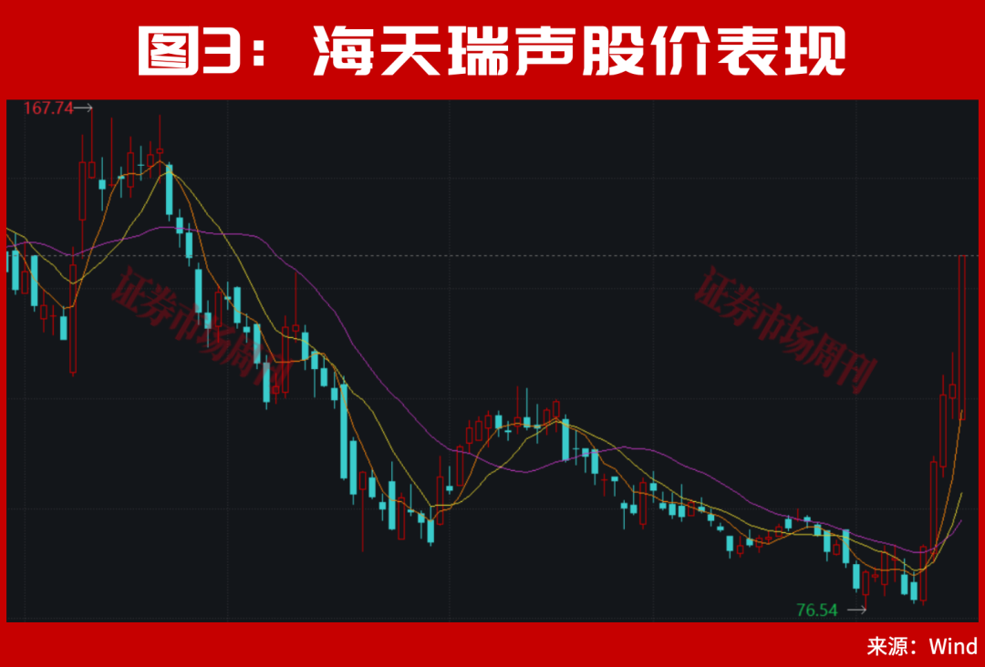 但斌，出手了！最新持股曝光！A股，下周还有大行情？