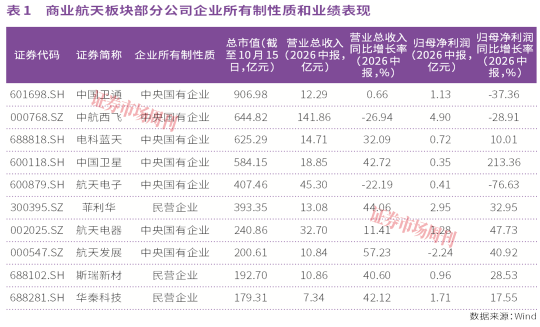 菲利华率先披露三季报预告，商业航天板块景气度持续升温
