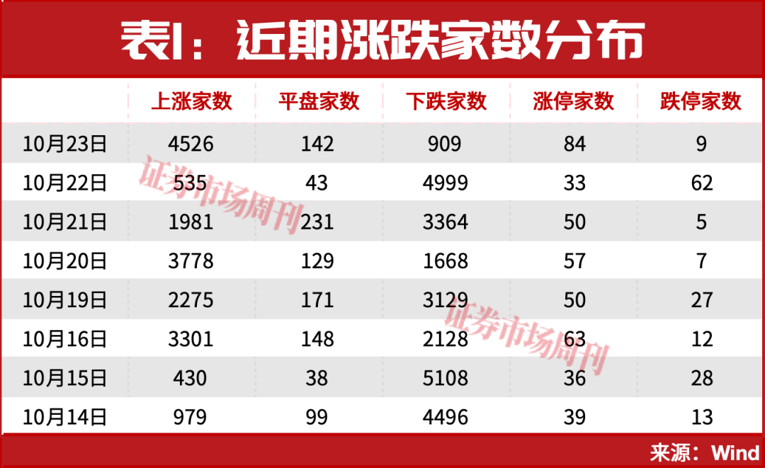 但斌，出手了！最新持股曝光！A股，下周还有大行情？