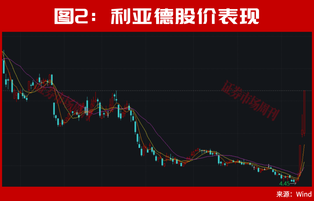 但斌，出手了！最新持股曝光！A股，下周还有大行情？