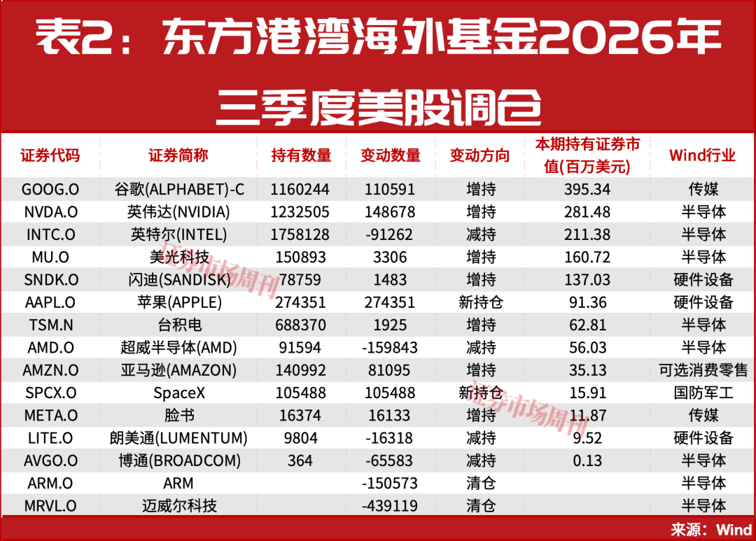 但斌，出手了！最新持股曝光！A股，下周还有大行情？