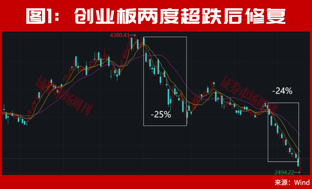 但斌，出手了！最新持股曝光！A股，下周还有大行情？