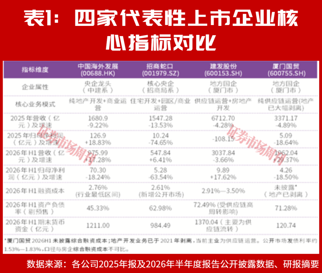 告别高周转：地产行业加速演变成龙头集中格局