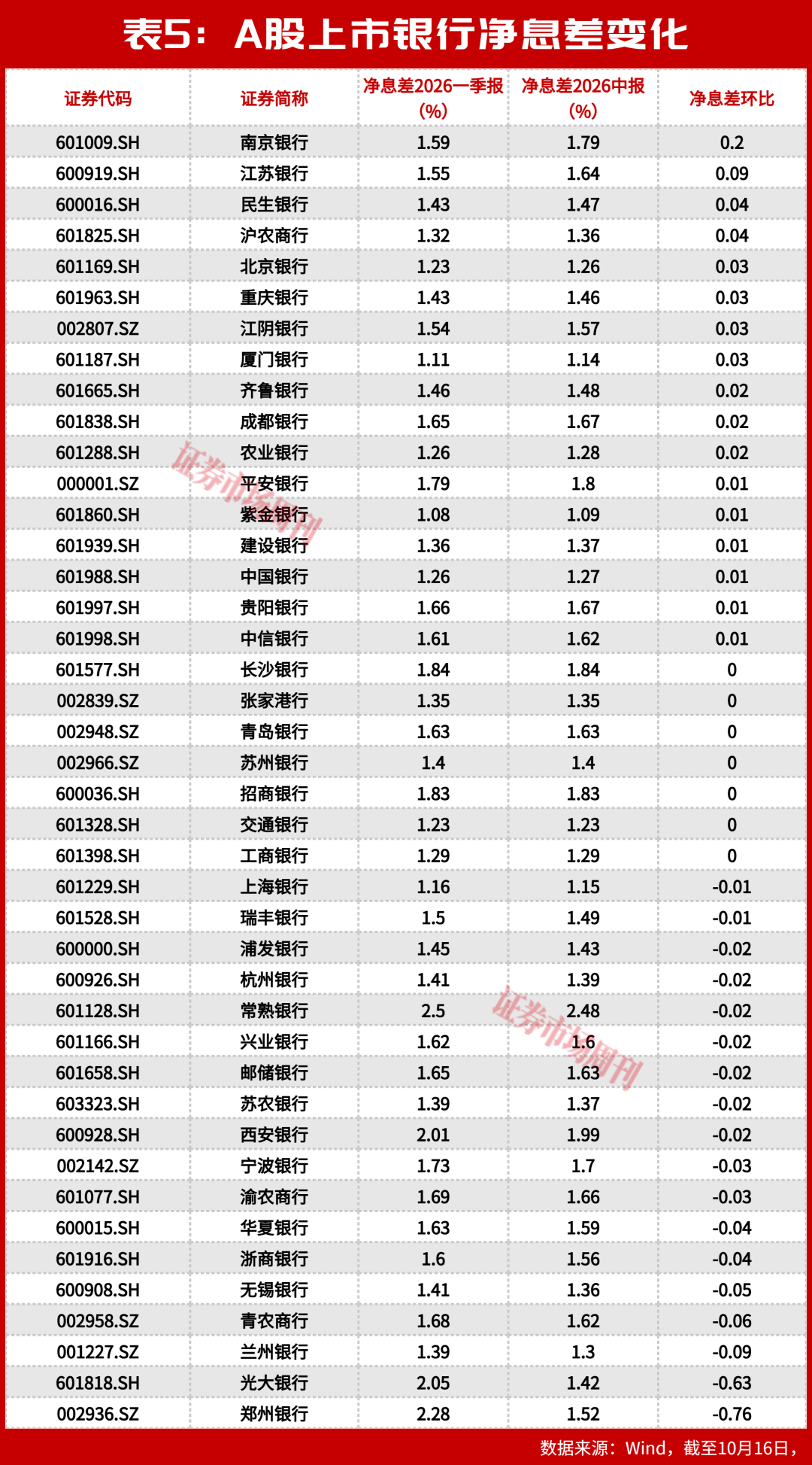 银行慢牛成型：涨了五年，为什么银行股还在“打折卖”？