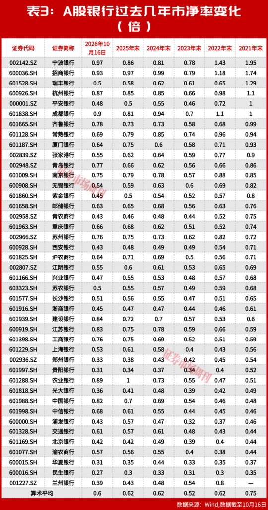 银行慢牛成型：涨了五年，为什么银行股还在“打折卖”？