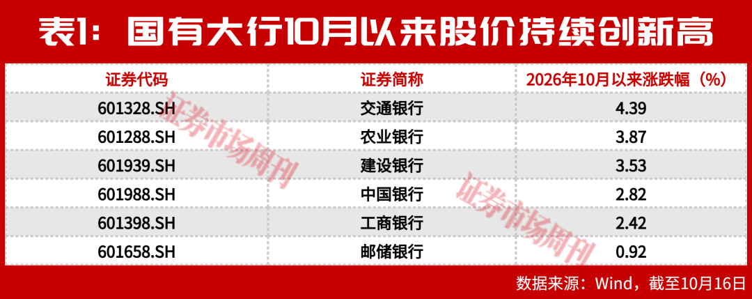 银行慢牛成型：涨了五年，为什么银行股还在“打折卖”？
