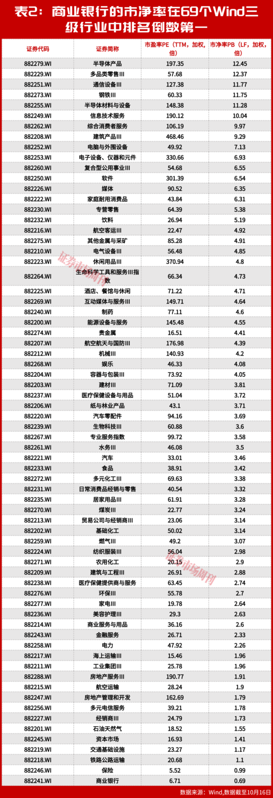 银行慢牛成型：涨了五年，为什么银行股还在“打折卖”？
