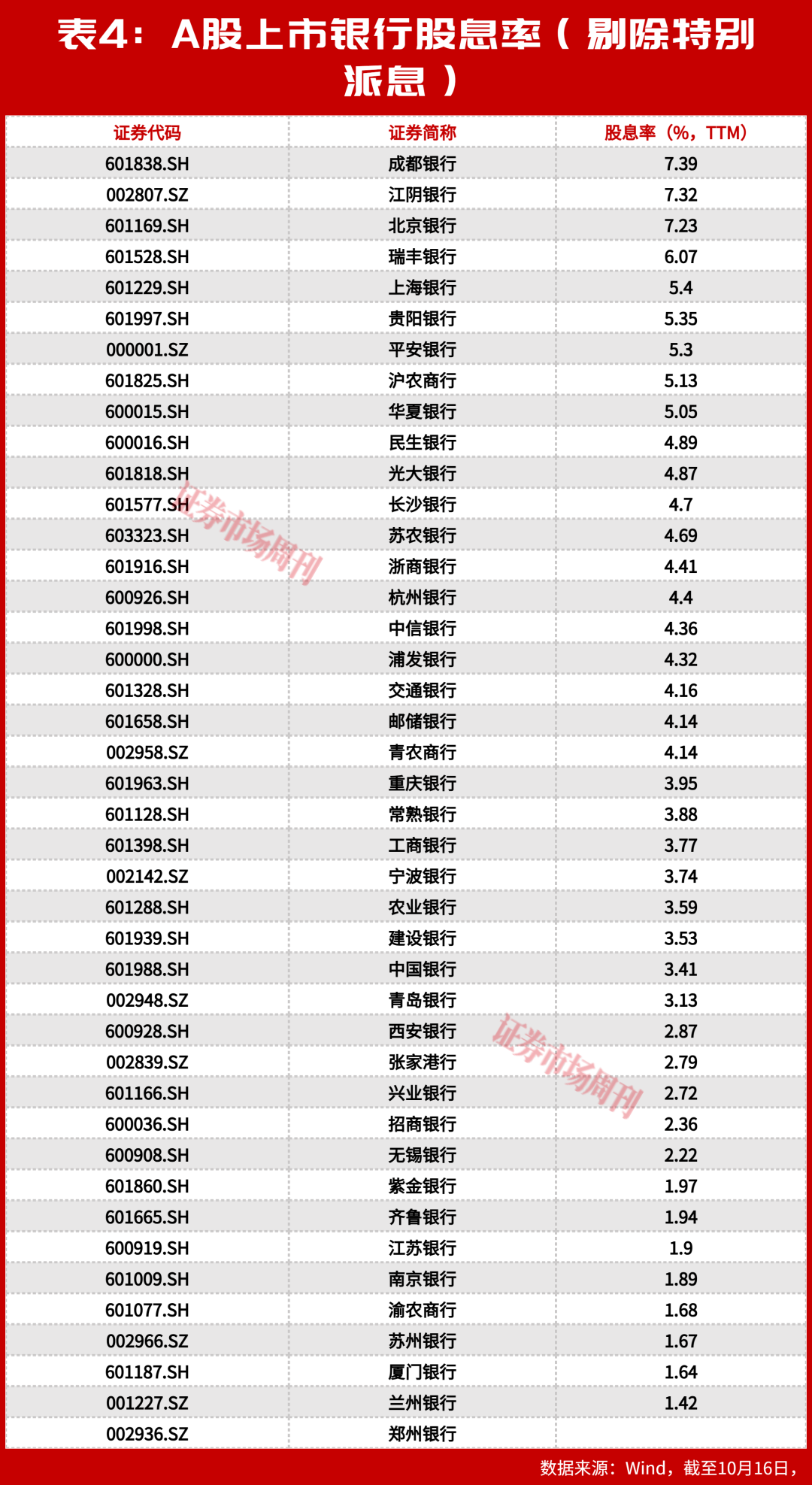 银行慢牛成型：涨了五年，为什么银行股还在“打折卖”？