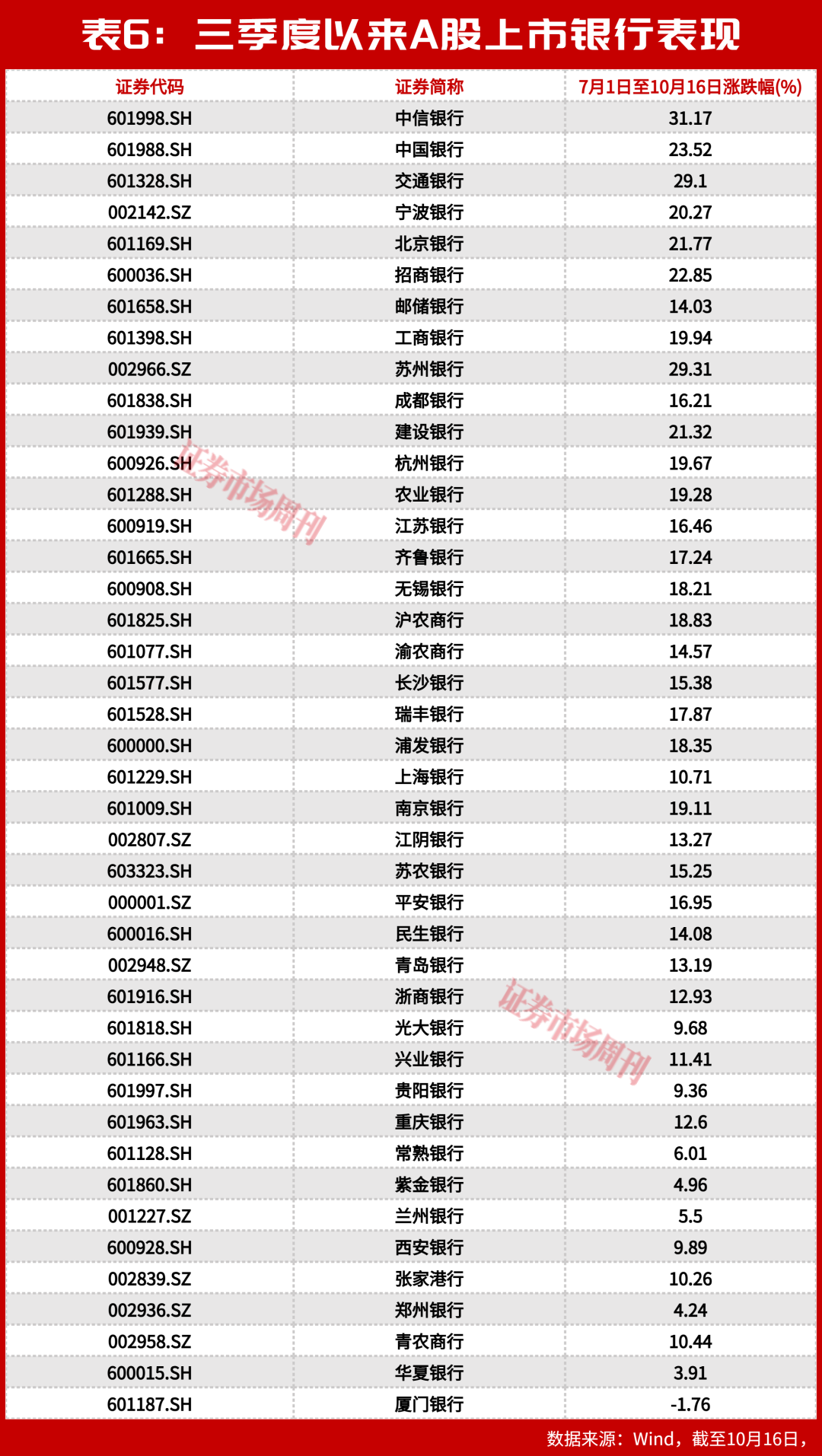 银行慢牛成型：涨了五年，为什么银行股还在“打折卖”？