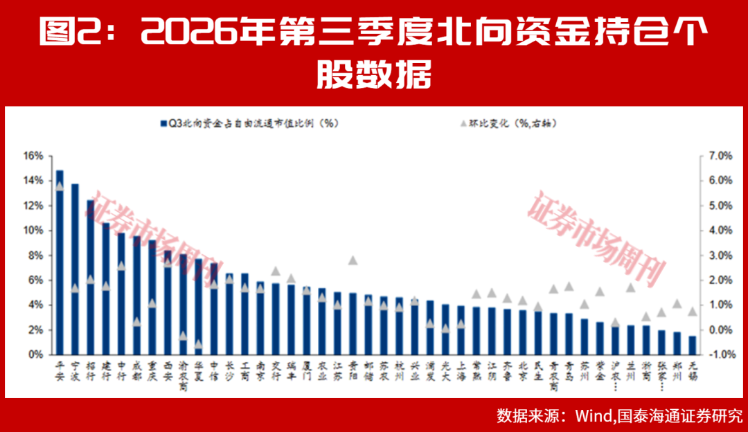 银行慢牛成型：涨了五年，为什么银行股还在“打折卖”？