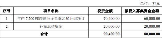 恒辉安防拟发不超8亿可转债 实控人方年初套现1亿