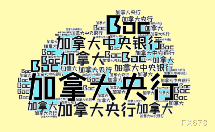 能源价格逼宫加息！加拿大央行三年来首次加息，美元兑加元波动40点！