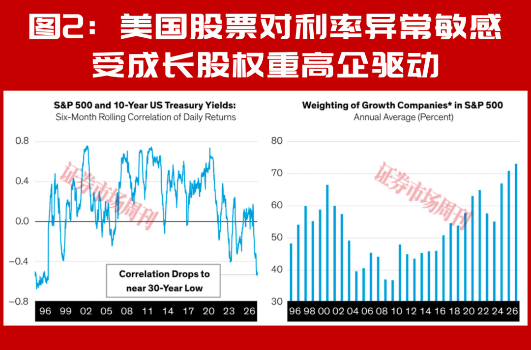 联博：美联储加息后是否更利好价值股？